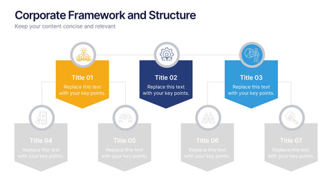 Corporate Framework and Structure Presentation