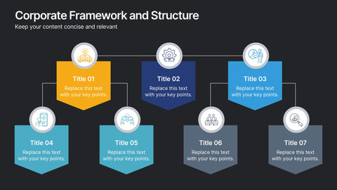 Corporate Framework and Structure Presentation