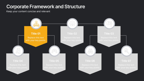 Corporate Framework and Structure Presentation