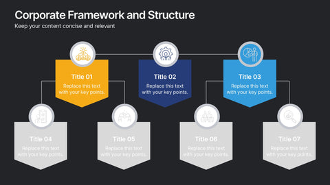 Corporate Framework and Structure Presentation