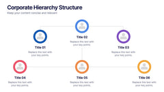 Corporate Hierarchy Structure Presentation