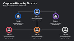 Corporate Hierarchy Structure Presentation slide 12