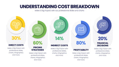 Cost Infographics