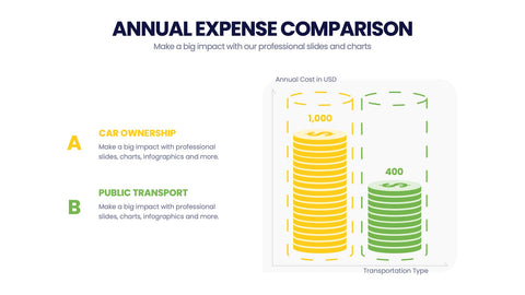 Cost Infographics
