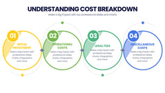 Cost Infographics slide 17