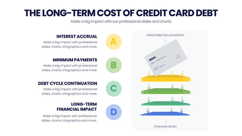 Cost Infographics