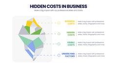 Cost Infographics slide 6