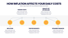 Cost Infographics slide 9