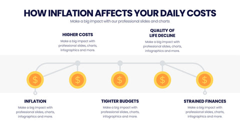 Cost Infographics