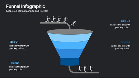Customer Conversion Funnel Presentation