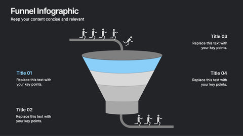 Customer Conversion Funnel Presentation