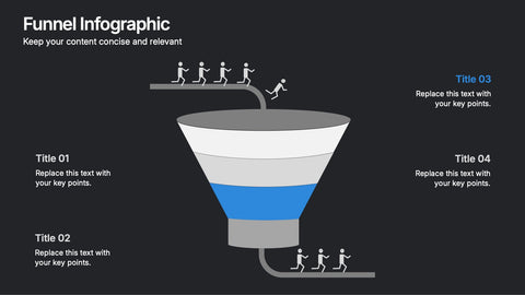 Customer Conversion Funnel Presentation