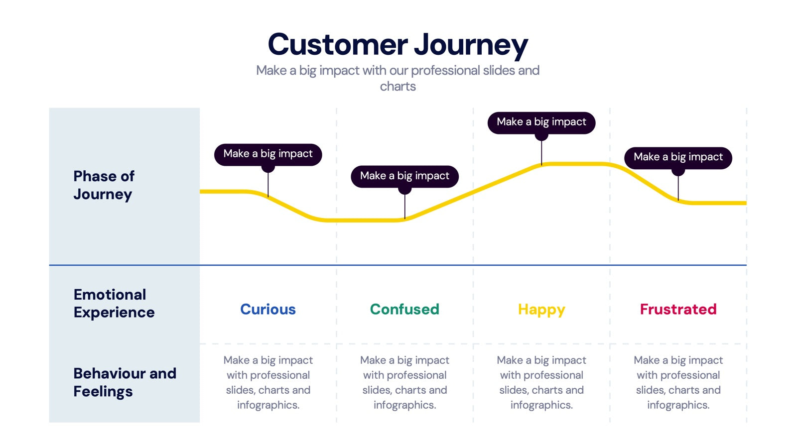 Customer Journey Infographics