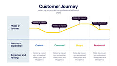 Customer Journey Infographics