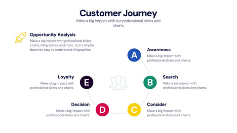 Customer Journey Infographics