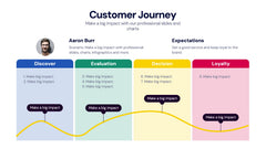 Customer Journey Infographics slide 11
