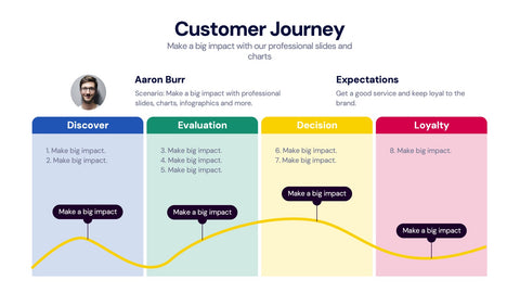 Customer Journey Infographics