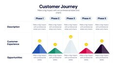 Customer Journey Infographics slide 12