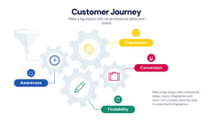 Customer Journey Infographics slide 14