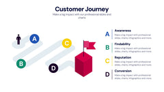 Customer Journey Infographics slide 16