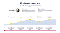 Customer Journey Infographics slide 17