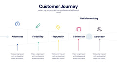 Customer Journey Infographics slide 2