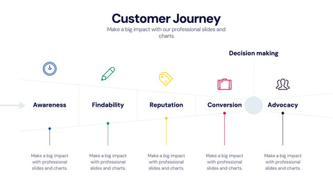 Customer Journey Infographics