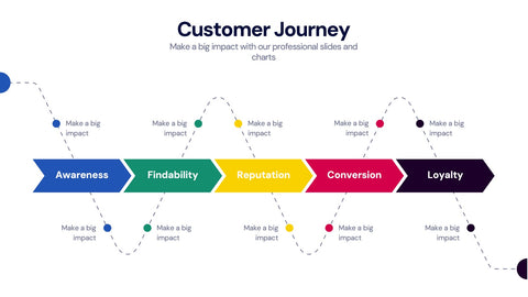Customer Journey Infographics