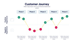 Customer Journey Infographics slide 8