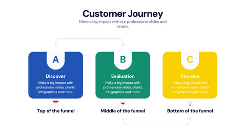 Customer Journey Infographics