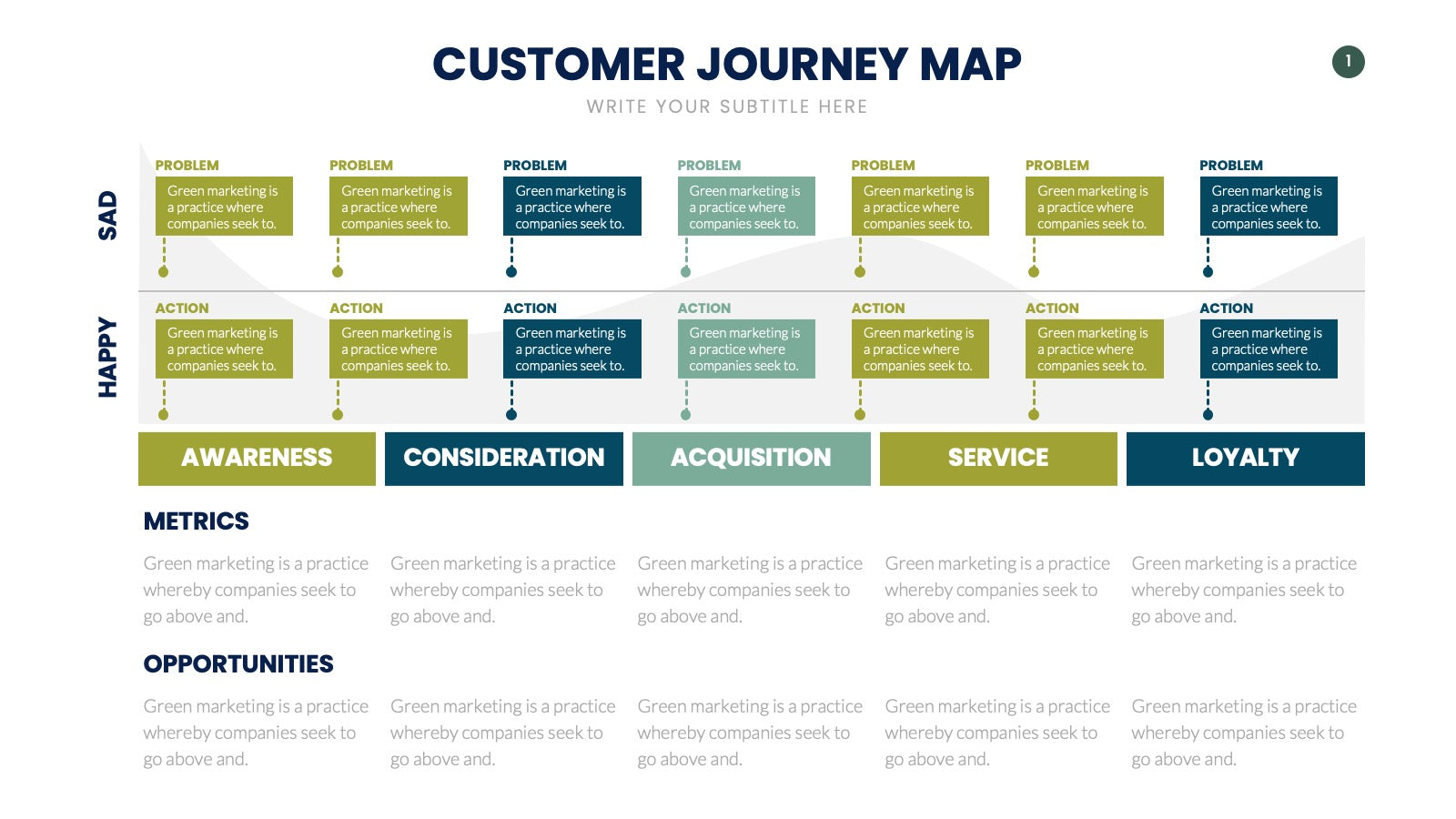 Customer Journey Map Infographics