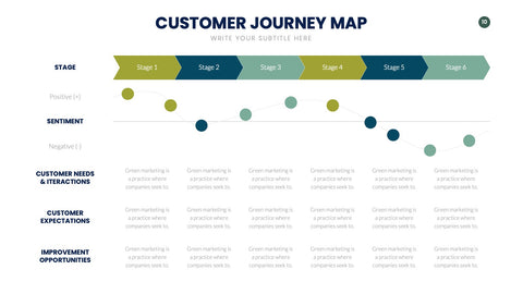 Customer Journey Map Infographics for UX & Marketing
