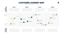 Customer Journey Map Infographics slide 11