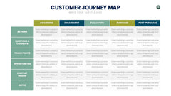 Customer Journey Map Infographics slide 12