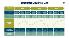 Customer Journey Map Infographics slide 14