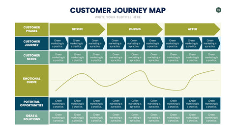 Customer Journey Map Infographics for UX & Marketing