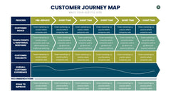 Customer Journey Map Infographics slide 15
