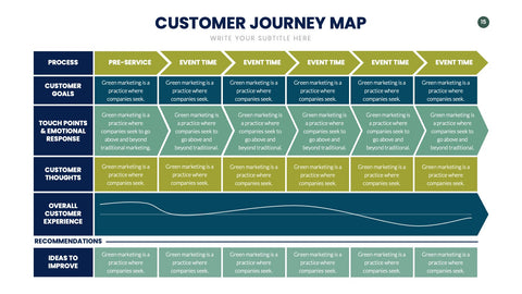 Customer Journey Map Infographics for UX & Marketing