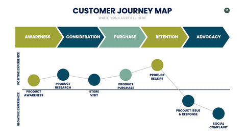 Customer Journey Map Infographics for UX & Marketing