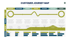 Customer Journey Map Infographics slide 18