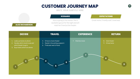 Customer Journey Map Infographics for UX & Marketing