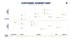 Customer Journey Map Infographics slide 2