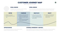 Customer Journey Map Infographics slide 20