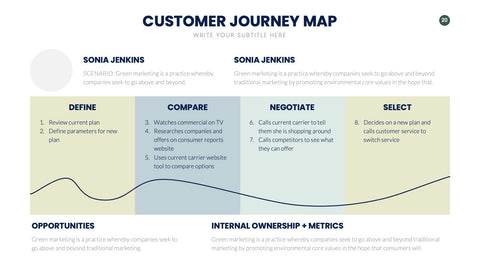 Customer Journey Map Infographics for UX & Marketing