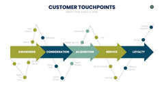 Customer Journey Map Infographics slide 4