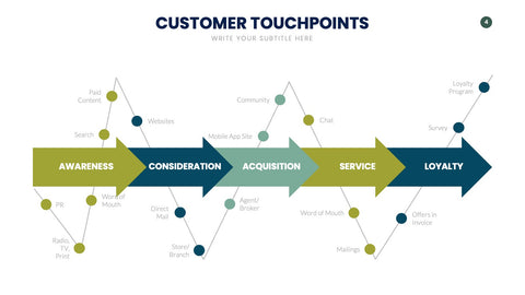 Customer Journey Map Infographics for UX & Marketing