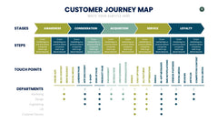 Customer Journey Map Infographics slide 5