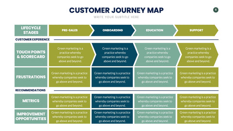 Customer Journey Map Infographics for UX & Marketing