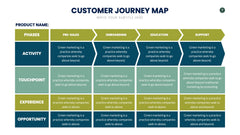 Customer Journey Map Infographics slide 7