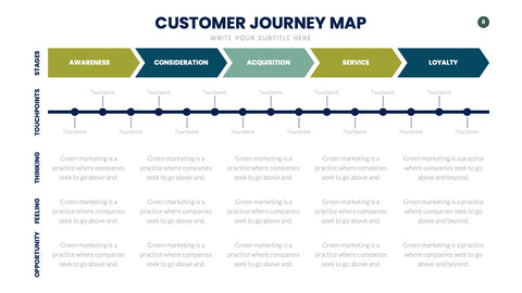 Customer Journey Map Infographics for UX & Marketing
